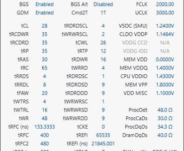 Any timings I could improve for Dual Rank (2x32GB) Hynix A-Die on 7800X3D