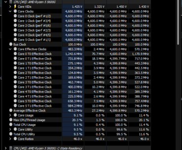 after 8 months of trying and failing to overclock my 5600g i finally overclocked it to 4.6ghz. i came here to brag bc i am very proud of myself and i didnt see many yt vids overclocking this cpu