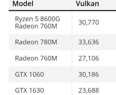Huh, so you're telling me that integrated graphics are actually viable now?