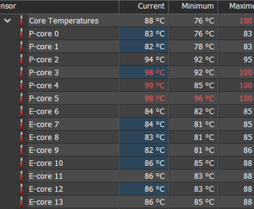 Concerning temp deltas between P-cores (13600k)