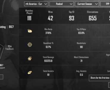 Thoughts on my stats this season?
