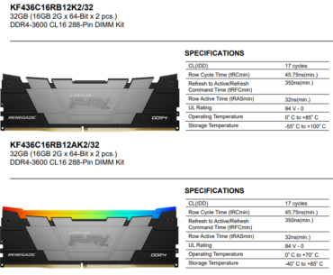 Having an RGB in Kingston's ram sticks decreasing operating temperature by 15°