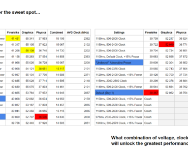 Benchmark results of 30 different 6800 XT configurations