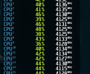 My 7900XT boosts like crazy past 3000MHz