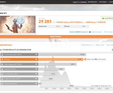 "better than 98% of results" What the hell is the upper 2% above a 4090?