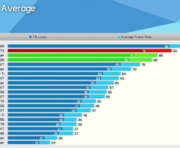 RTX4080 Super is barely faster than RTX4080