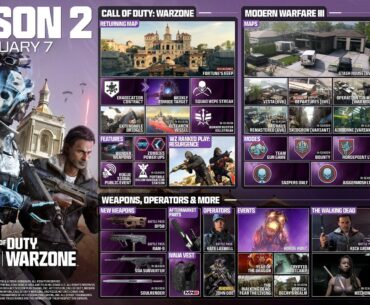 Prepare for a Colossal Content Drop: Modern Warfare III and Call of Duty: Warzone Season 2 Is Here: Read on for Complete Intel!