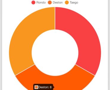 Map rotation?