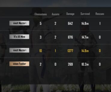 I don't what is their algorithm for choosing the MVP but I know for sure they should fix it!