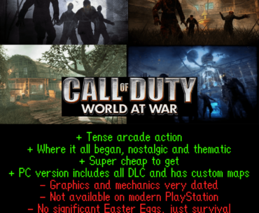 Pros and Cons of Every Zombies Game - And Yes, They're (Mostly) All Worth Playing! Which is Your Favorite?