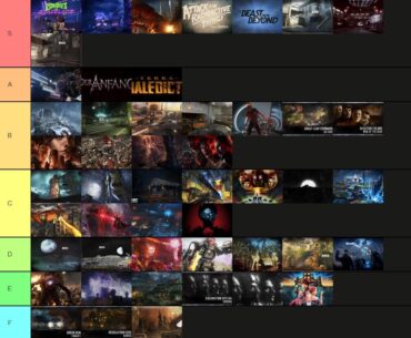 Guess the Tier List Part 4