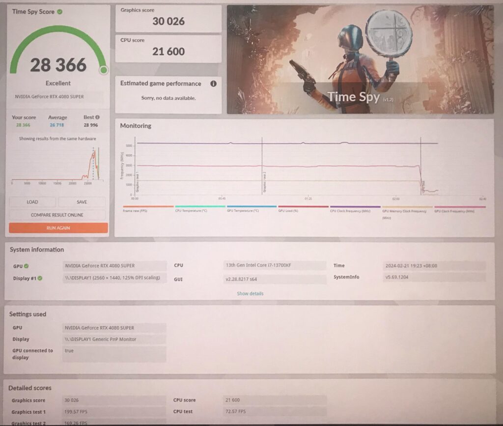 4080 super OC
