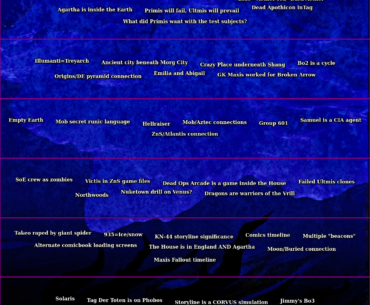 New Aether storyline iceberg I made while bored. I'll try to answer any questions :)