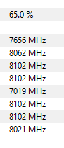 Can someone help me explain how i got 8.1 MHz on my 7800x3D?