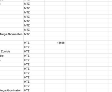 Weapon Damage In MWZ