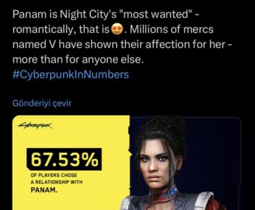 Some people comparing Judy to Panam but it’s not even close, Huge majority of players plays as Male V