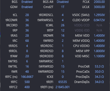 What's the next step to shave down some timings? 6000 CL28 1.4v mostly Buildzoid timings
