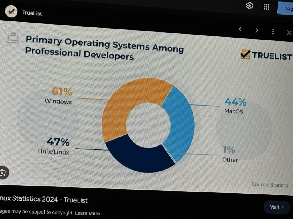 I’m 153% sure that this is wrong