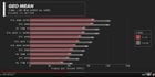 LTT casually forgets to benchmark the 7900xtx against the 4080super