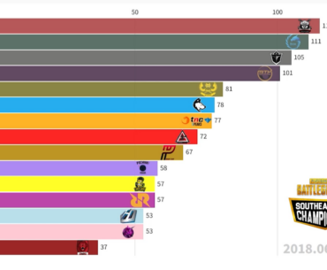 All-Time Best Southeast Asian Teams (2018-2024) (points gained in these tournaments)