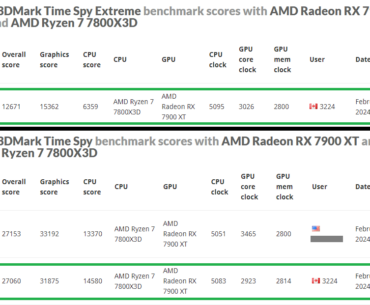 7900 XT | 7800X3D - #1 Time Spy Extreme and #2 Time Spy