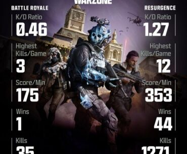 I'm a resurgence player and finally got my stats