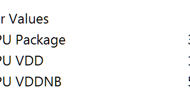 Is CPU VDD and CPU VDDNB wattage part of the CPU package? trying to calculate the total wattage my CPU uses.