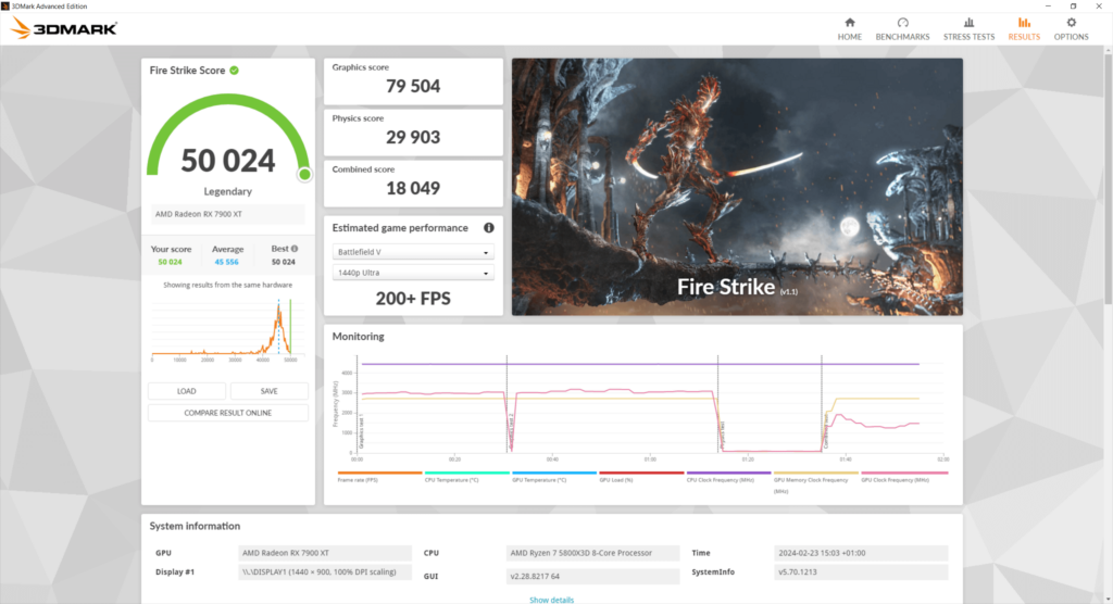 Surpassed 50k in Firestrike to take the #1 spot (5800X3D, RX 7900 XT)