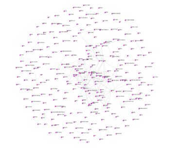 Fed "Neuromancer" to a simple NLP program I built, with Python. Which output all character relationships as JSON. And finally was visualized using JavaScript, as seen in this image.