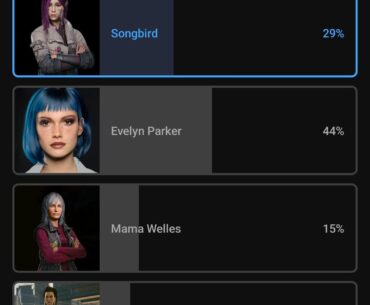 Saw this poll on YouTube and was curious, out of the four who do you think had the saddest story?