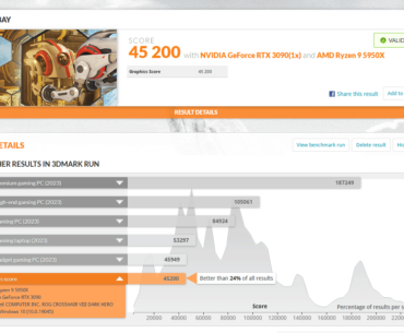 I had to laugh a little while dying inside. 3DMark called my PC "budget". Rude, hah.