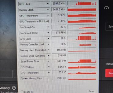 Rx 7900 XT very low clock and voltage