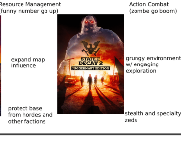 Made this handy-dandy spectrum chart out of single-player zombie games I am most familiar with. I started State of Decay 2 today and this game is like cocaine, I do not want to stop playing. I should get Dead Rising one of these days...