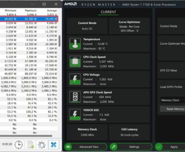 Is this an expected Ryzen 7700 (non-x) OC, or did I win the silicon lottery? (error-free and stable via OCCT & AIDA64 Extreme)