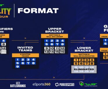 Protality whole format!
