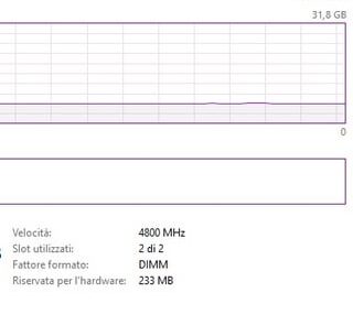Ram speed stuck at 4800 mhz despite xmp?