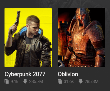 CP 2077 has now outrun Oblivion in terms of mod downloads. I am very happy with the modding interest because it means the game will be alive for very long.