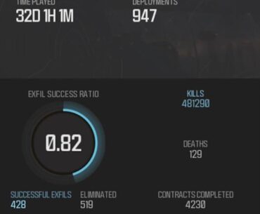 Time played-Deployments-Kills