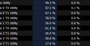 far right is maximum core utilization HOW ON EARTH DID I GET TO %171 core utilization (using hwinfo64 btw)