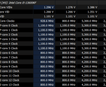 Are frequently fluctuating clock speeds normal?