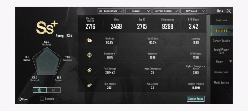 How the hell do you have stats like this. Where do you find time.