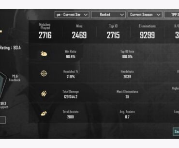 How the hell do you have stats like this. Where do you find time.