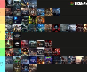 Tier list discussion