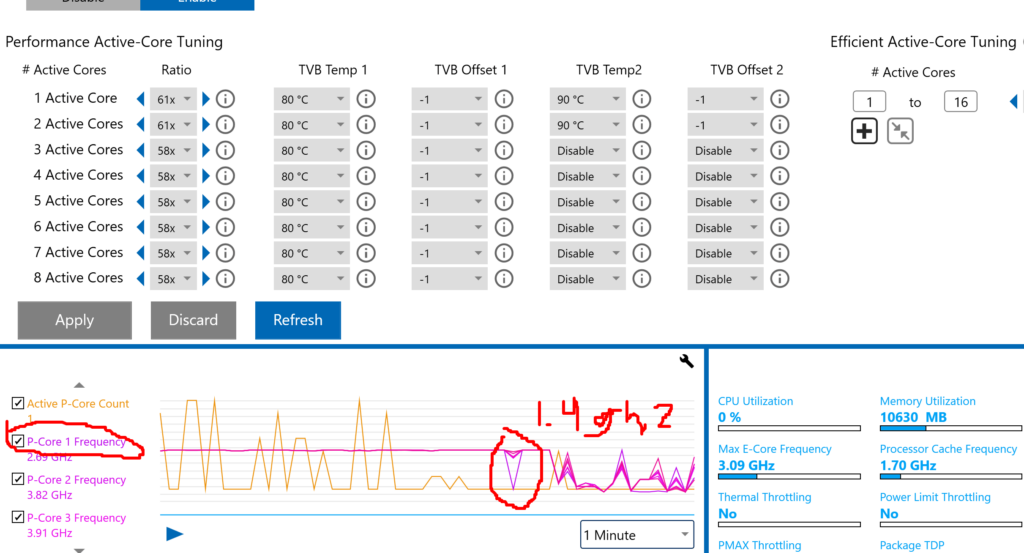 Intel i9-14900k -- games crashing with 1 core active; core never reaches max clock speed