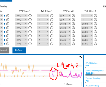 Intel i9-14900k -- games crashing with 1 core active; core never reaches max clock speed