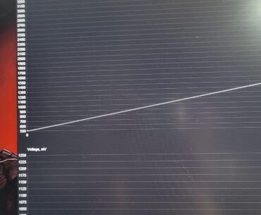 Frequency, voltage curves are dissociated