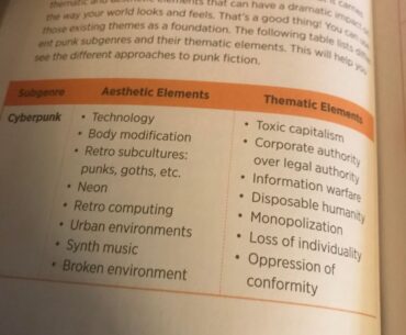 Cyberpunk World -building
