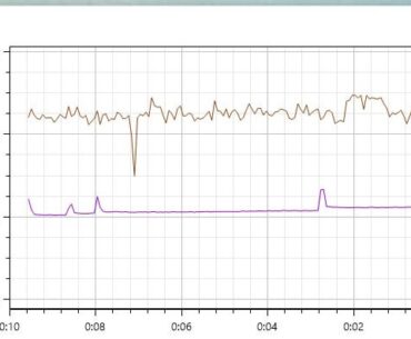 Undervolted 5800x3d, CPU temps hovering much closer to 90c now
