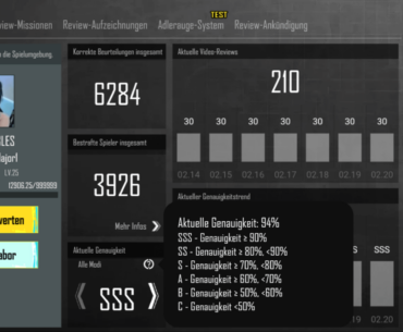 Investigator Progress