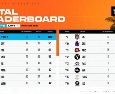 PGS APAC Qualifier Playoff Day 1 Leaderboard